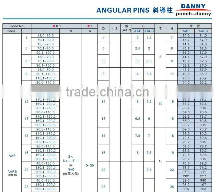Mould parts precision steel angular support pins guide pillar