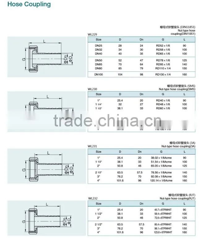 Sanitary Stainless steel Ferrule Hose Coupling