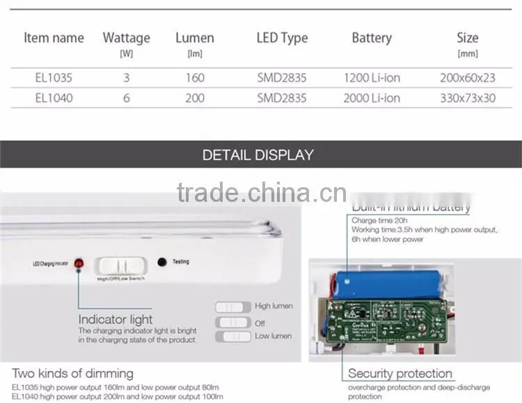 China SMD 3W 6W Wall Mounted Rechargeable Multifunction Smart Lamp Lighting Battery Backup Operated LED Emergency Light For Home