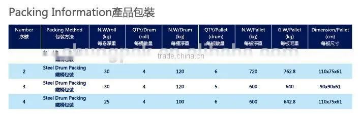 Zinc product Battery material