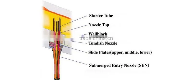 Alumina-zirconia-graphite Submerged Entry Nozzles