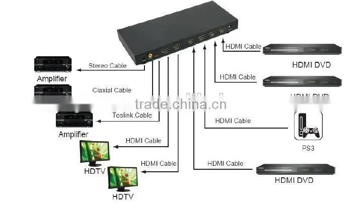hdmi 1.4 matrix china supplier