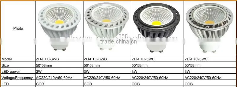 2015 new hot sales CE RoHS approval led spotlight/spot light/spotlight led
