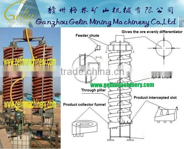 large zirconium beneficiation plant From China Professional Supplier