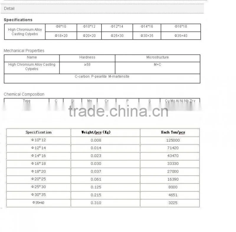 Grinding cylpebs made in China