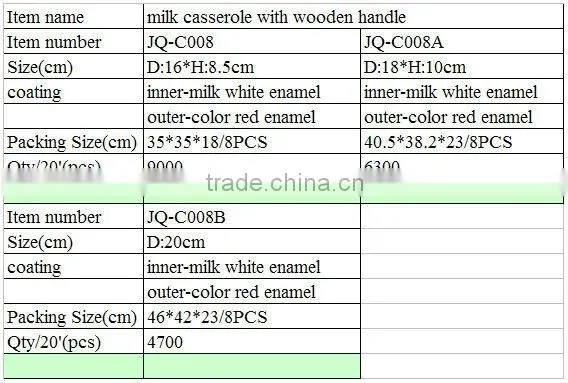 cow milk pot