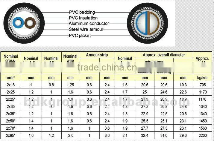 0.6/1kv inner armour cable/Amoured tape