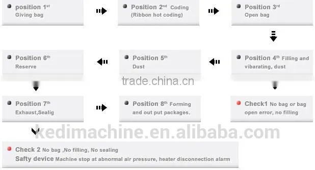 Coffee Powder Packing machine unit pre made pouch bag-given packing machine