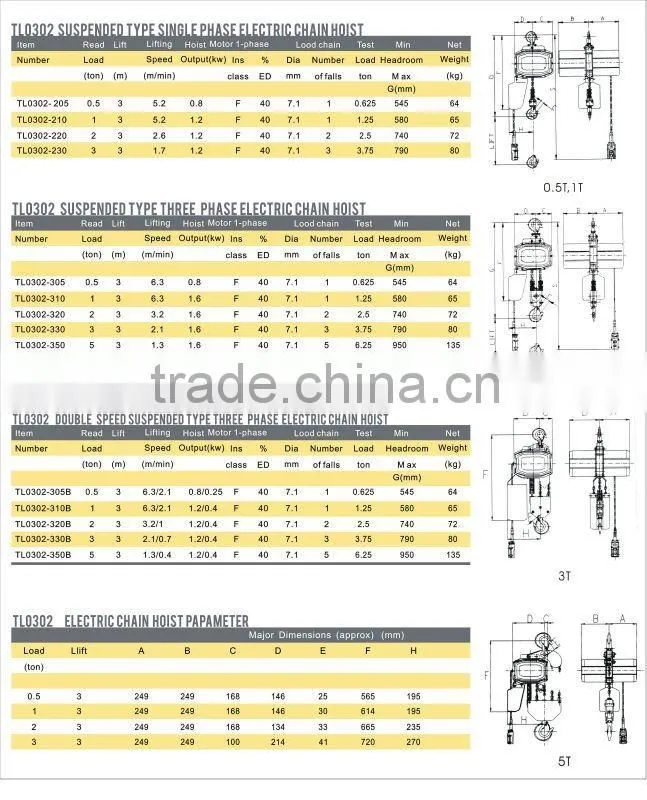 Electric Hoist with CE Certificate