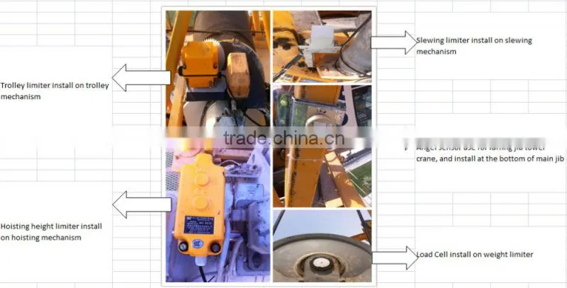 RC/A5-I Tower Crane safety protecting control system