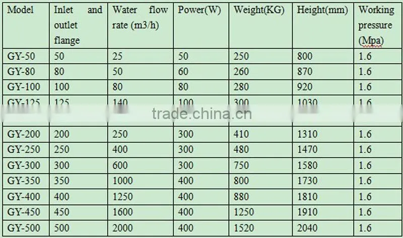 Manufacture low price automatic whole integrated water processor antibacterial water filter