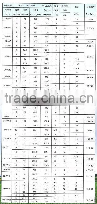 Agricultural Tractor wheels and tyres