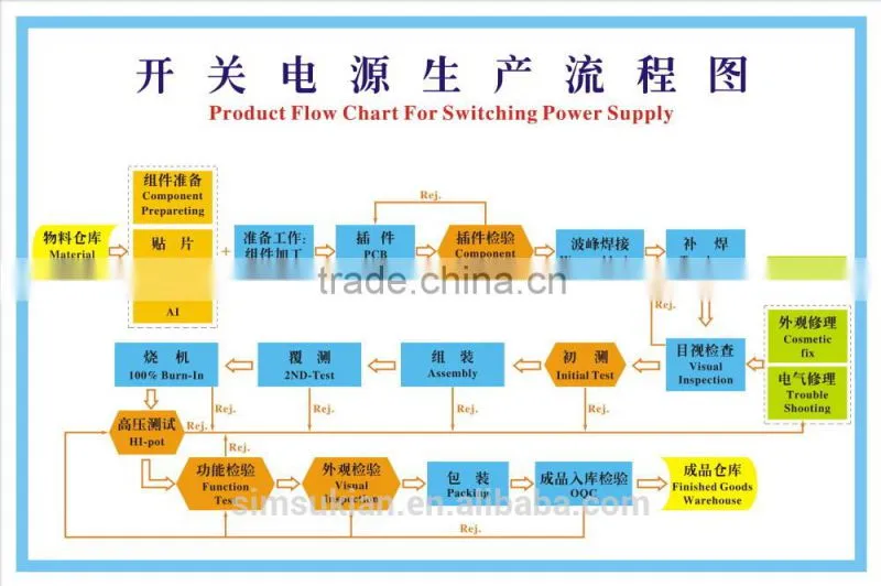 power adapter world