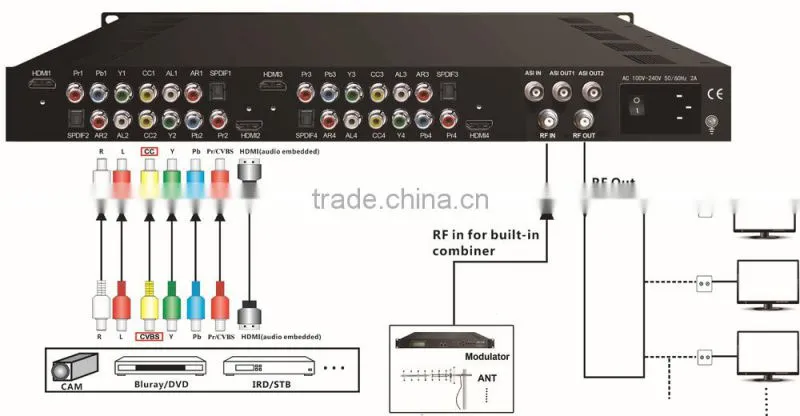 NDS3542B DD AC3 Encoder Modulator