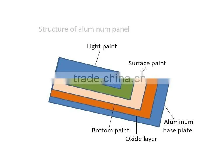 3.0 mm silvery grey aluminum sheet