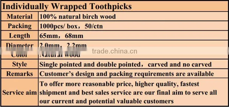 paper wrapped tooth pick / paper wrapped mint tooth pick
