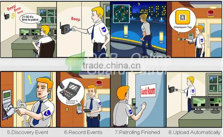 security accessories guard tour patrol system with cloud based software