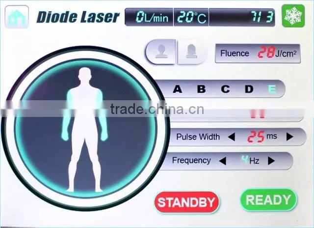 Bestview 808nm laser hair removal machine for women hair removal permanent