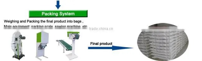 Lowest Price Factory Direct Sale Organic Fertilizer Pellet Milling Machine / Organic Fertilizer Pellet Milling Machine