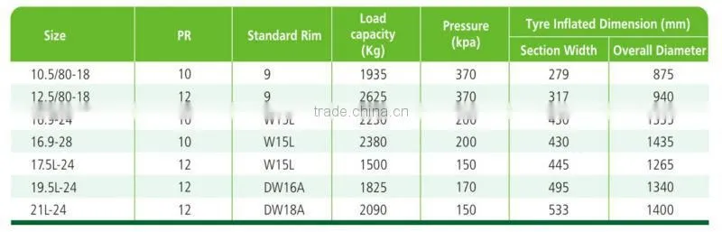 Agriculture tire 6.00-12 With Quality Warranty