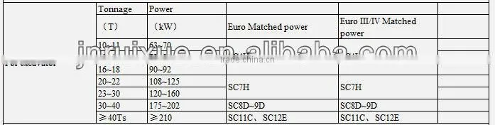 C6121 shanghai diesel engine exhaust pipe gasket 9Y1979, shanghai diesel engine parts,genuine parts