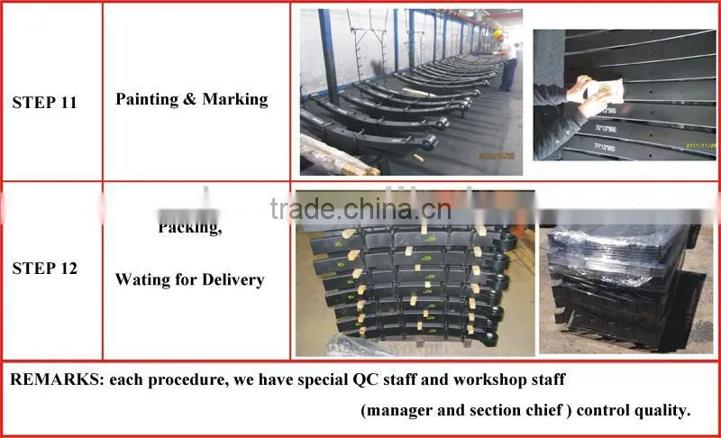 China OEM Steel Leaf Spring for Russia Market