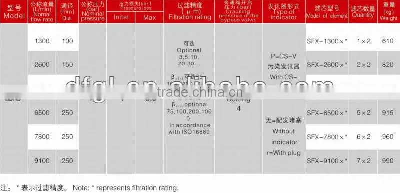 SDRLF-A-1300 Large Flow Duplex Filter/Hydraulic Oil Return Line Filter for Industrial Heavy Machinery