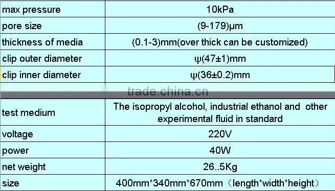 DFFILTRI test maximum bubble point pressure, maximum average bubble point pressure, average pore size/ Integrity Test Benches