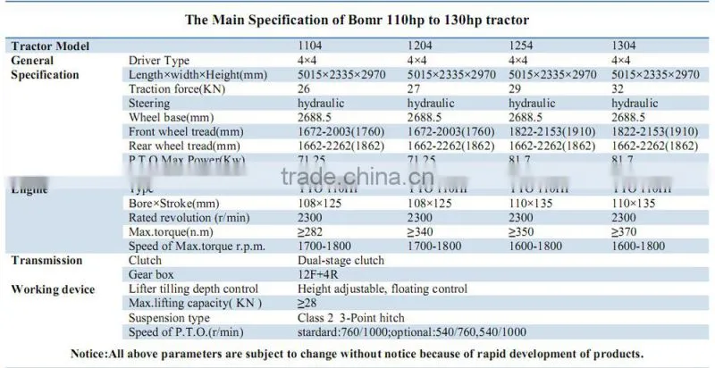 BOMR1304 Tractor with Cab