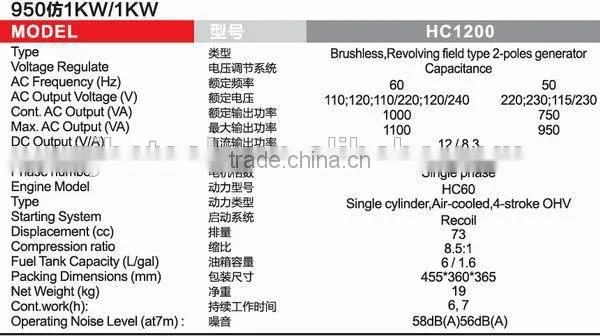 hot sale gasoline generator 500w