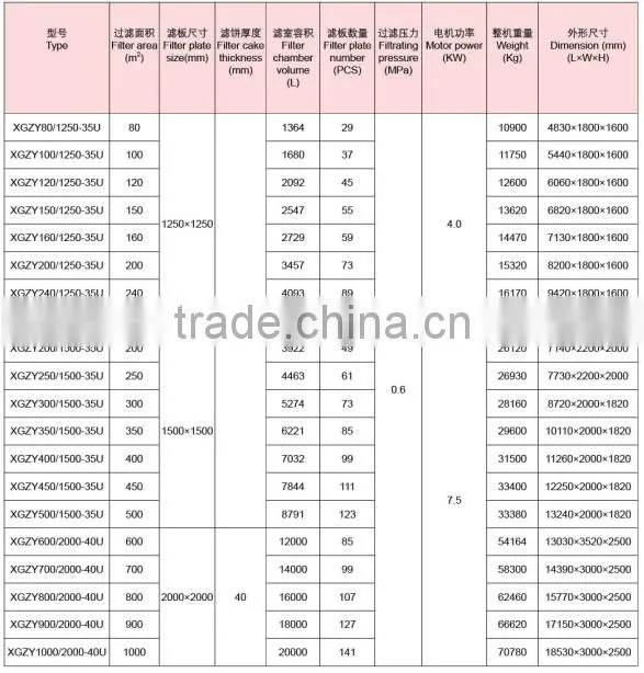 High quality PP membrane filter press hot sale in 2016