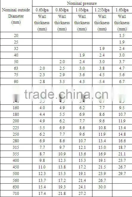 FOSITE pvc pipe brand names or OEM