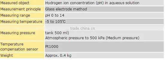 PH8EFP, PH8ERP, OR8EFG, OR8ERG pH/ORP Sensors LGSY