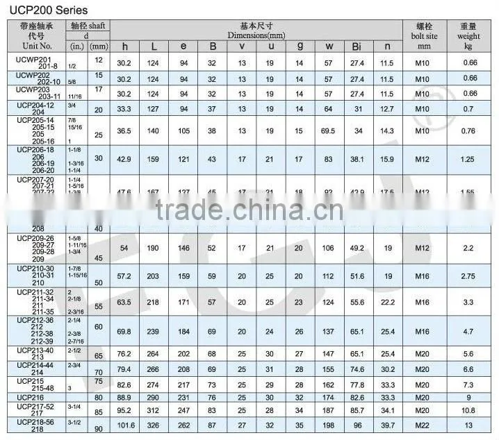 Spherical ball bearing with good quality and price SB201