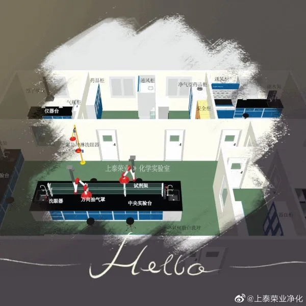 Tianjin Shangtai Rongye Laboratory System Engineering Co. , Ltd company overview - view 1