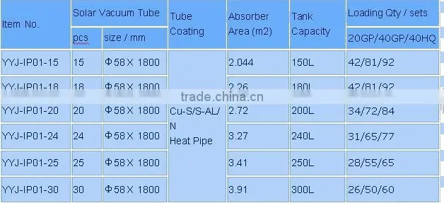 Portable small homemade heat pip compact high pressure solar water heater