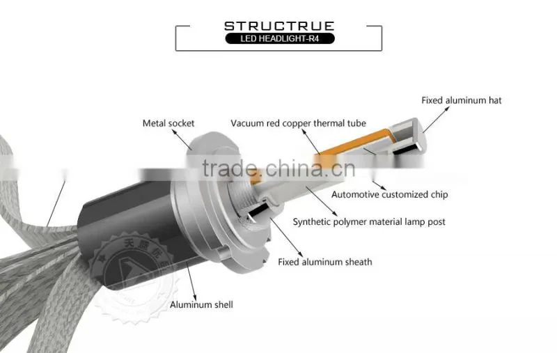 Recently new product R4 led headlight D2S H1 H3 H4(9003) H7 H8/9/11 LED Lamp Type and 12V Voltage for BMW LED head lamp
