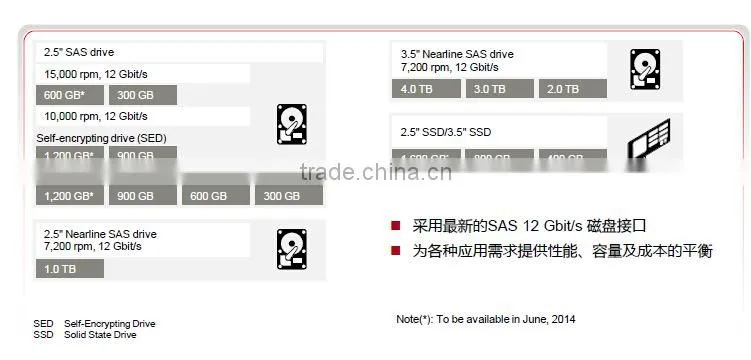 Fujitsu Storage system ETERNUS DX600 S3 network attached storage