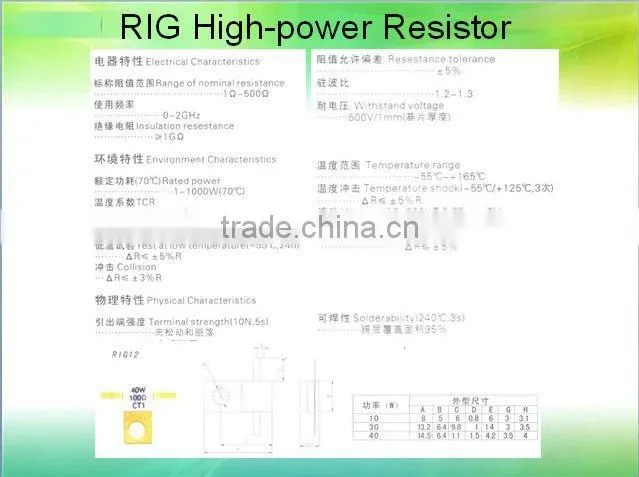 RIG High power Resistor 250W RF power resistor