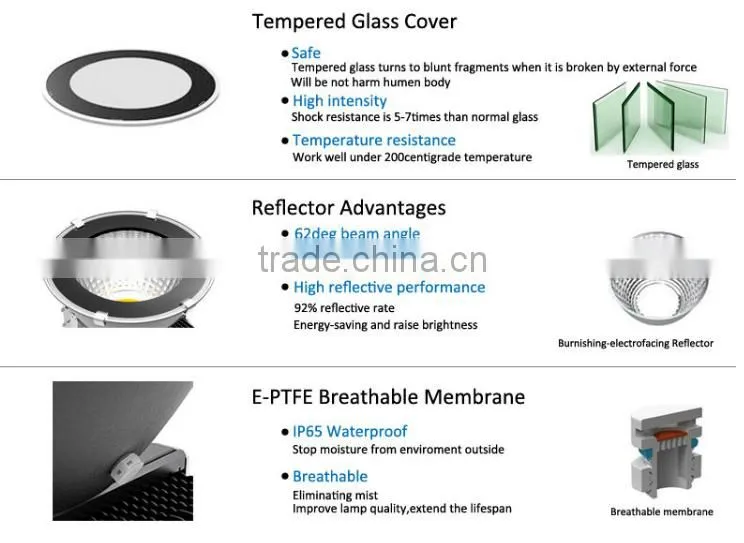 High bay 500w LED industrial light