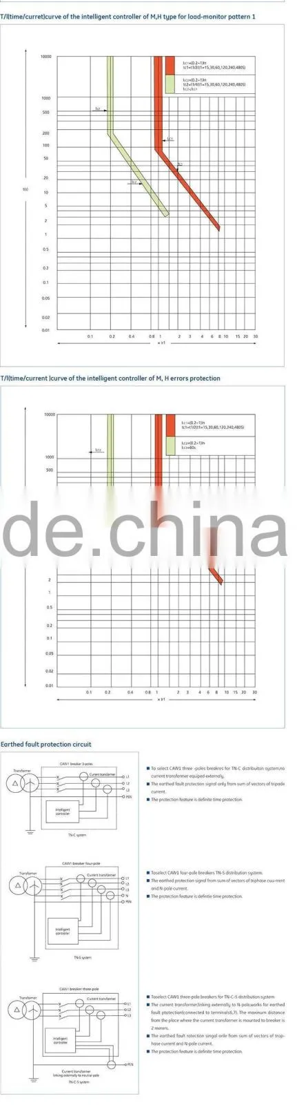 CA Series Intelligent Universal Circuit Breaker,CAW1 Series ACB