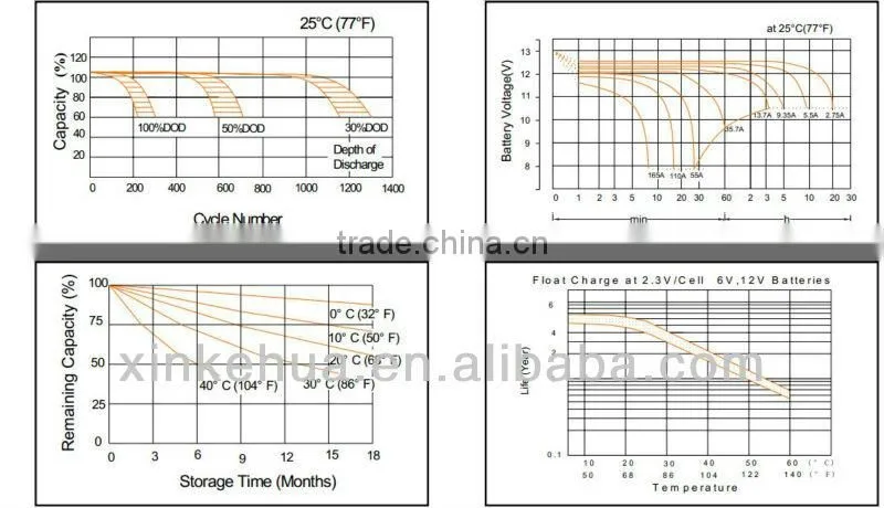 Sealed Lead acid battery 12V55AH UPS battery/12V55AH Recharge Battery