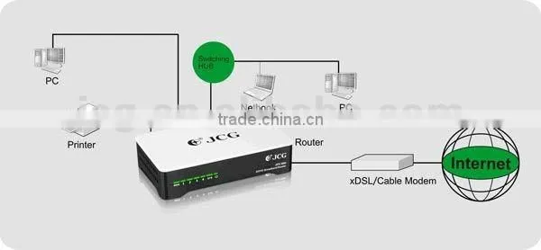 High Performance wired gigabit router