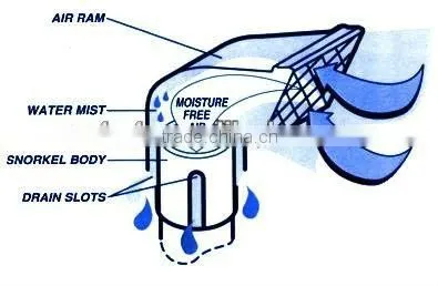 4x4 car snorkel head