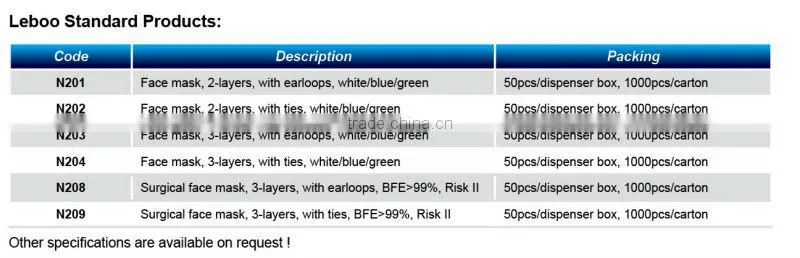 Anti-virus disposable face mask