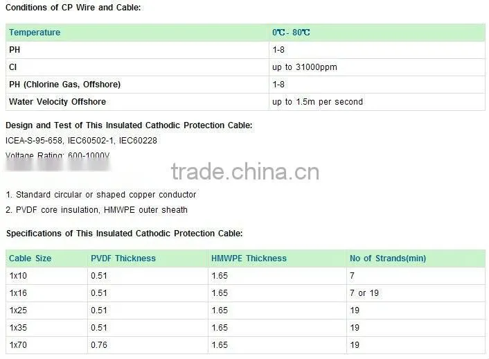 XLPE Insulation PVC Sheath Cathodic Protection Cable