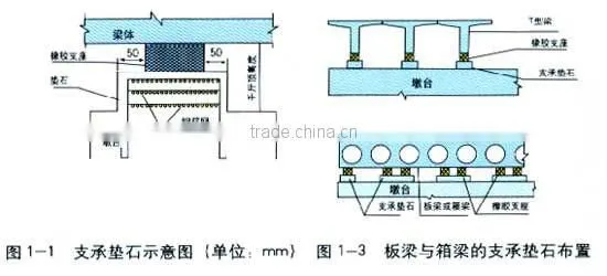 Elastomeric Bridge Bearings Price of China