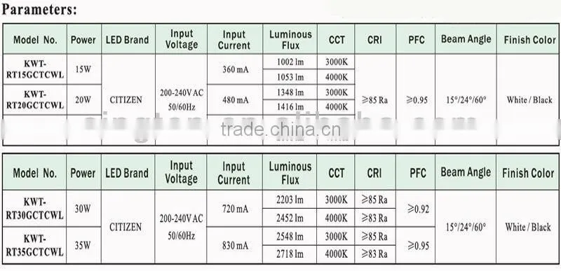 4 wire Citizen COB 15W/20W/30W/35W jewelry led track light