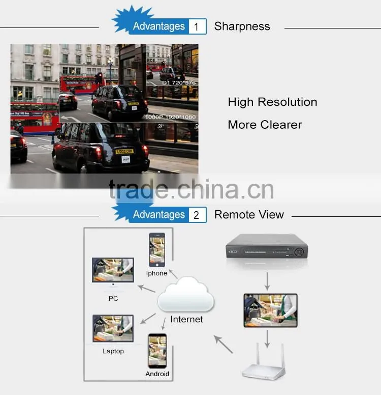 IE,Chrome,Firefox,Safari supported h 264 8 channel network dvr, 8CH POE NVR support 1 SATA Hard disk