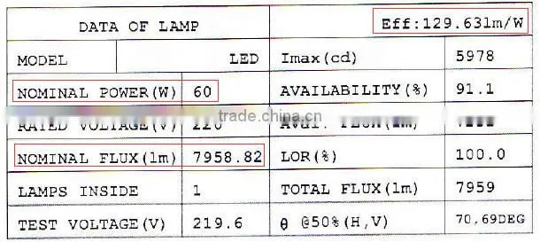 Used in COOP/PEMEX/BP/Mobil/Shell Petrol Station 125lm/w 15000lm 60W high quality led gas station light